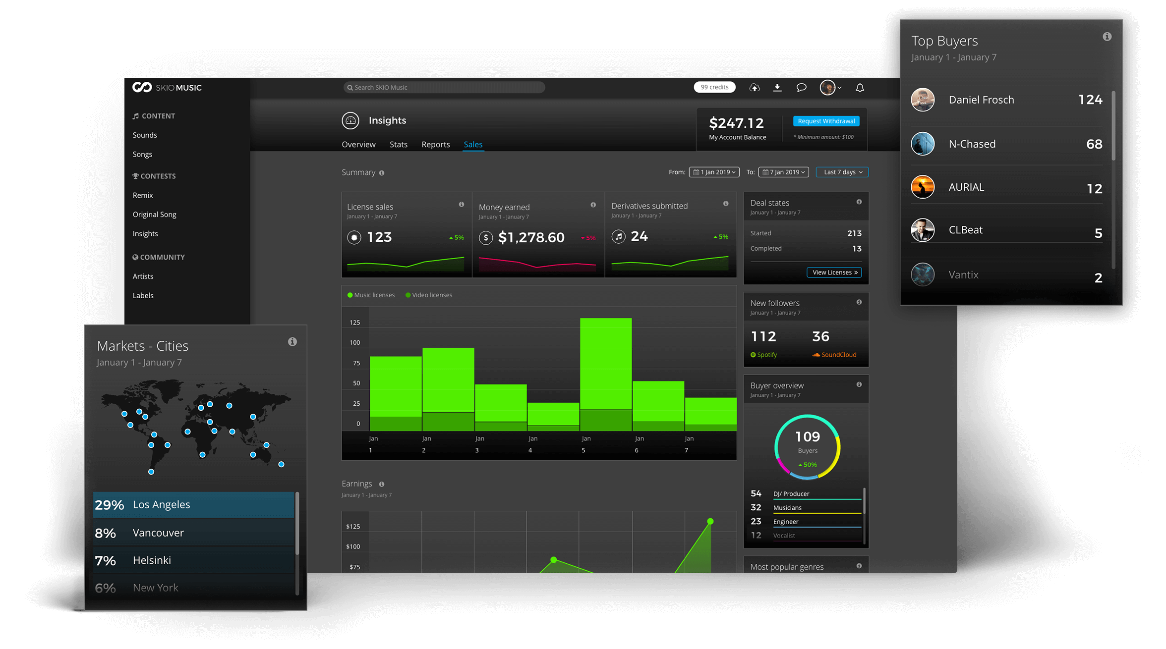 06-skio-dashboard